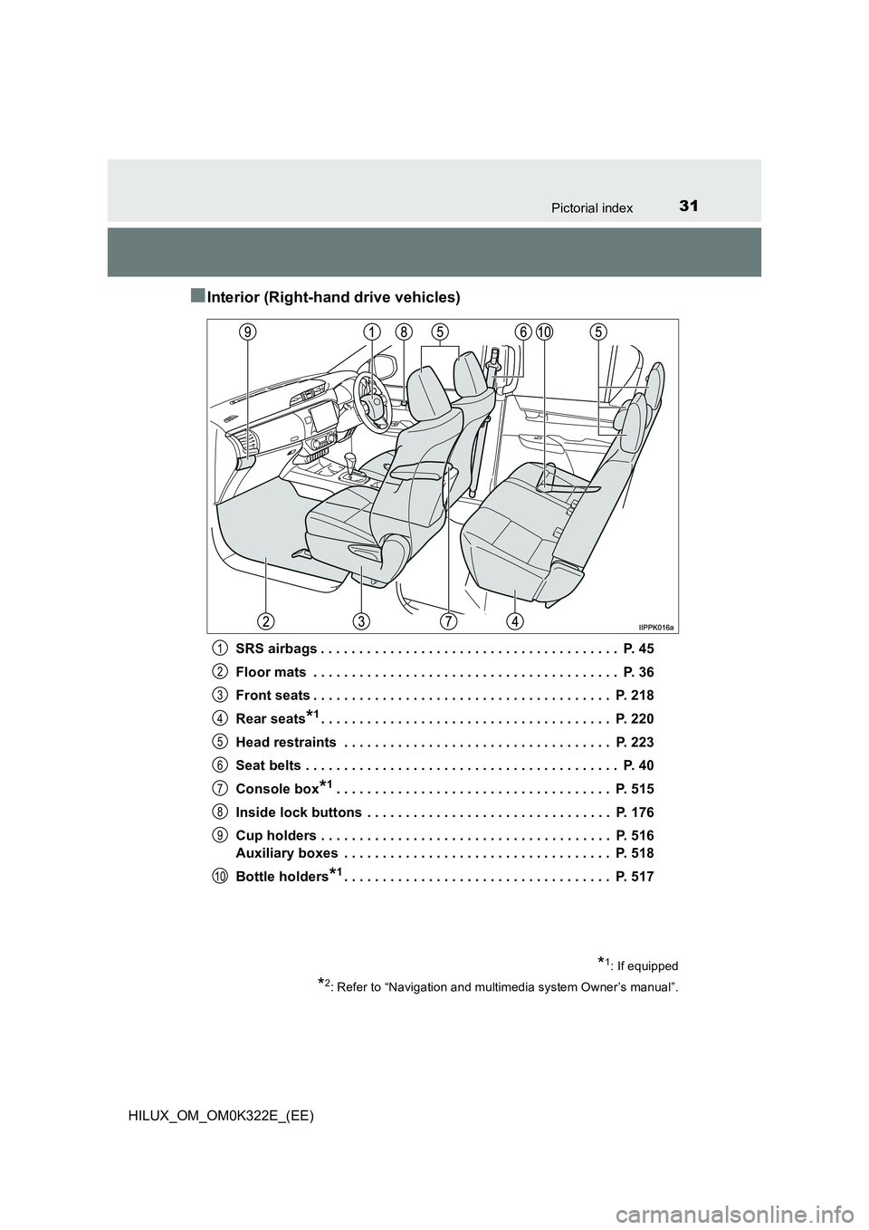TOYOTA HILUX 2017 Owners Manual (in English) 31Pictorial index
HILUX_OM_OM0K322E_(EE)
■Interior (Right-hand drive vehicles)
SRS airbags . . . . . . . . . . . . . . . . . . . . . . . . . . . . . . . . . . . . . . . P. 45
Floor mats . . . . . TOYOTA HILUX 2017 Owners Manual (in English) 31Pictorial index
HILUX_OM_OM0K322E_(EE)
■Interior (Right-hand drive vehicles)
SRS airbags . . . . . . . . . . . . . . . . . . . . . . . . . . . . . . . . . . . . . . . P. 45
Floor mats . . . . .