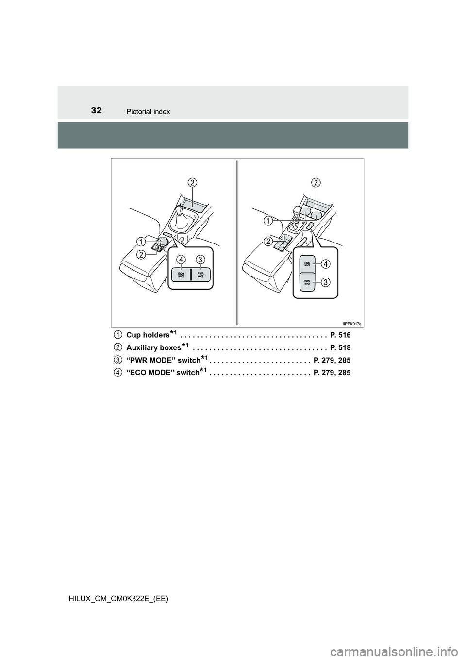 TOYOTA HILUX 2017  Owners Manual (in English) 32Pictorial index
HILUX_OM_OM0K322E_(EE) 
Cup holders*1 . . . . . . . . . . . . . . . . . . . . . . . . . . . . . . . . . . . .  P. 516 
Auxiliary boxes*1 . . . . . . . . . . . . . . . . . . . . . . .