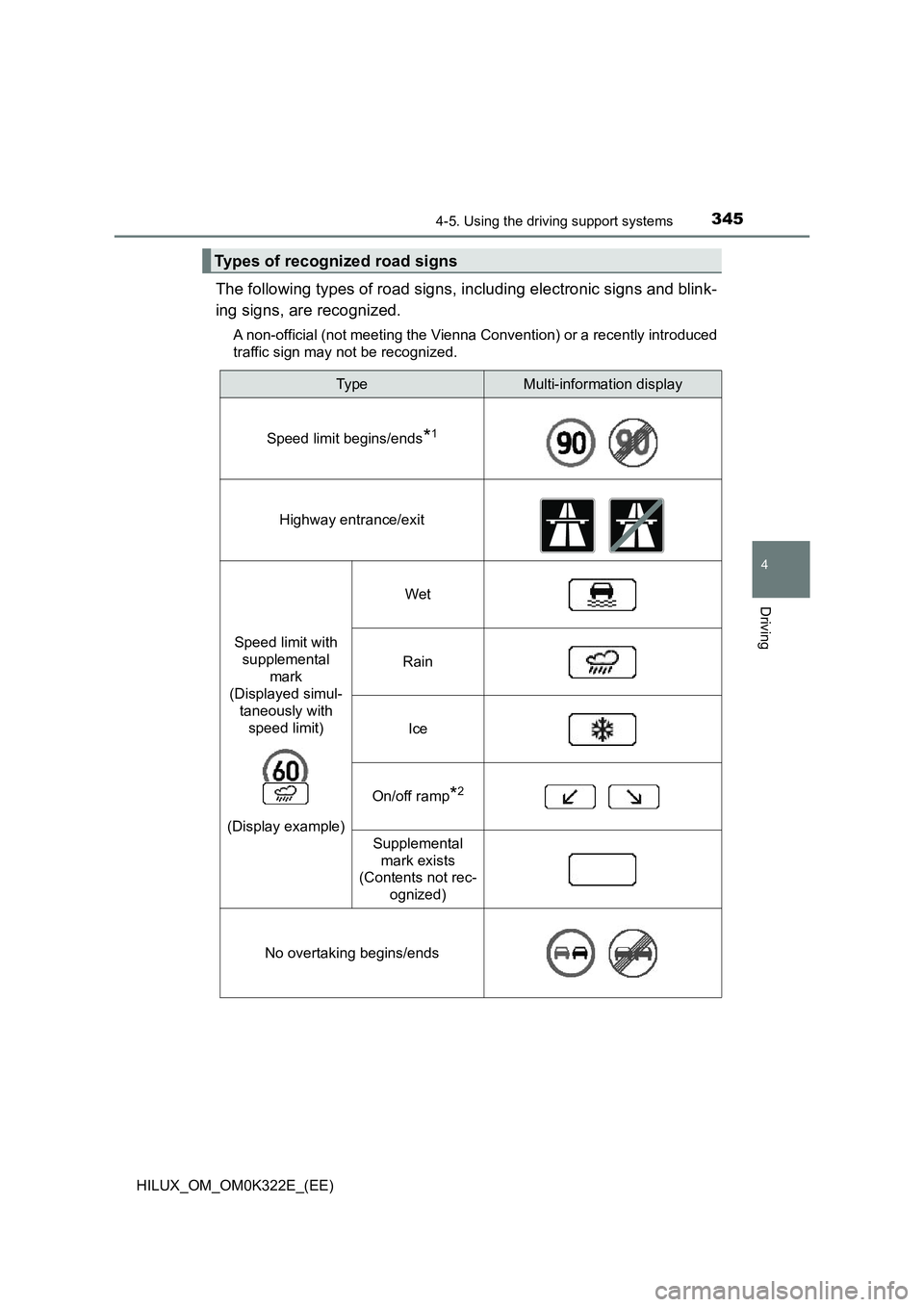 TOYOTA HILUX 2017  Owners Manual (in English) 3454-5. Using the driving support systems
4
Driving
HILUX_OM_OM0K322E_(EE)
The following types of road signs, including electronic signs and blink- 
ing signs, are recognized.
A non-official (not meet