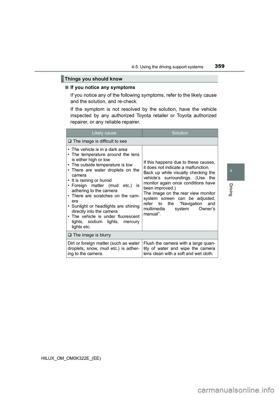 TOYOTA HILUX 2017 Owners Manual (in English) 3594-5. Using the driving support systems
4
Driving
HILUX_OM_OM0K322E_(EE)
■If you notice any symptoms
If you notice any of the following symptoms, refer to the likely cause
and the solution, and TOYOTA HILUX 2017 Owners Manual (in English) 3594-5. Using the driving support systems
4
Driving
HILUX_OM_OM0K322E_(EE)
■If you notice any symptoms
If you notice any of the following symptoms, refer to the likely cause
and the solution, and