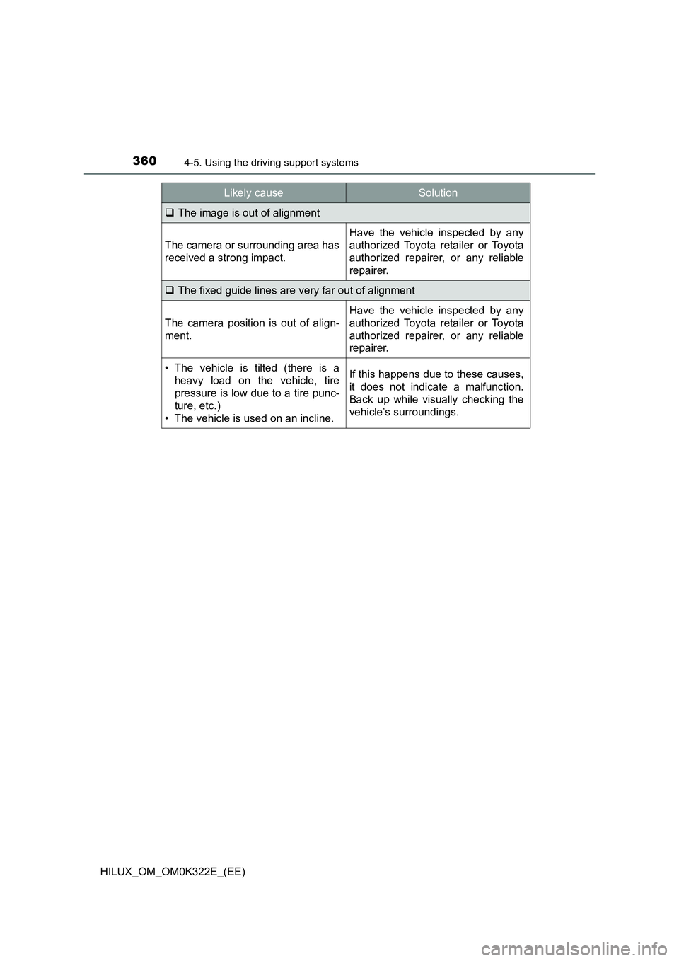 TOYOTA HILUX 2017  Owners Manual (in English) 3604-5. Using the driving support systems
HILUX_OM_OM0K322E_(EE)
The image is out of alignment
The camera or surrounding area has 
received a strong impact.
Have the vehicle inspected by any
author