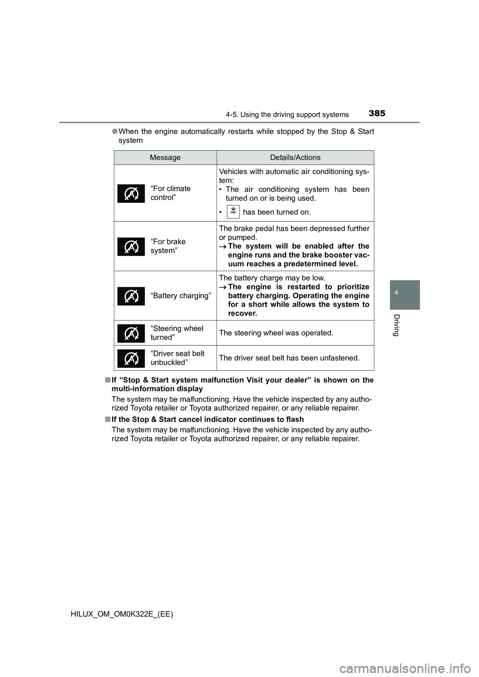 TOYOTA HILUX 2017 Owners Manual (in English) 3854-5. Using the driving support systems
4
Driving
HILUX_OM_OM0K322E_(EE)
● When the engine automatically restarts while stopped by the Stop & Start
system
■ If “Stop & Start system malfunct TOYOTA HILUX 2017 Owners Manual (in English) 3854-5. Using the driving support systems
4
Driving
HILUX_OM_OM0K322E_(EE)
● When the engine automatically restarts while stopped by the Stop & Start
system
■ If “Stop & Start system malfunct