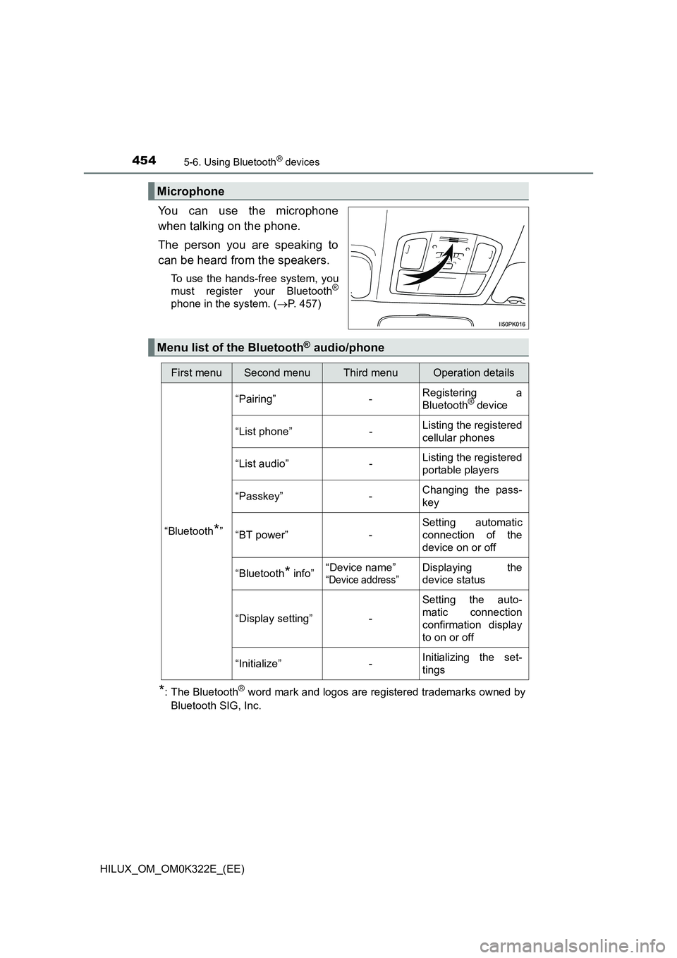 TOYOTA HILUX 2017  Owners Manual (in English) 4545-6. Using Bluetooth® devices
HILUX_OM_OM0K322E_(EE)
You can use the microphone 
when talking on the phone. 
The person you are speaking to 
can be heard from the speakers.
To use the hands-free s