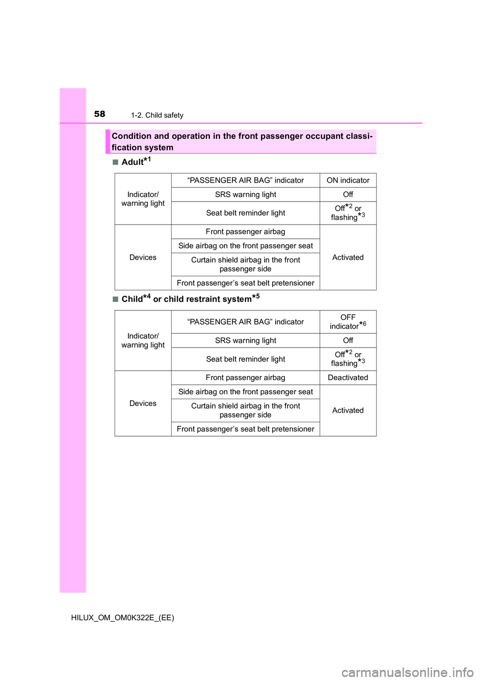 TOYOTA HILUX 2017  Owners Manual (in English) 581-2. Child safety
HILUX_OM_OM0K322E_(EE) 
■Adult*1
■Child*4 or child restraint system*5
Condition and operation in the front passenger occupant classi- 
fication system
Indicator/ 
warning light
