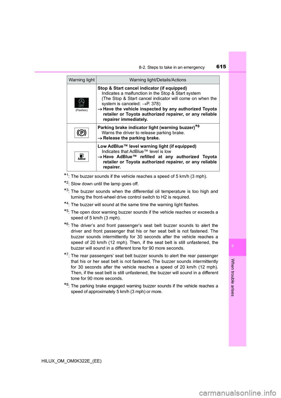 TOYOTA HILUX 2017 Owners Manual (in English) 6158-2. Steps to take in an emergency
HILUX_OM_OM0K322E_(EE)
8
When trouble arises
*1: The buzzer sounds if the vehicle reaches a speed of 5 km/h (3 mph).
*2: Slow down until the lamp goes off.
*3: Th TOYOTA HILUX 2017 Owners Manual (in English) 6158-2. Steps to take in an emergency
HILUX_OM_OM0K322E_(EE)
8
When trouble arises
*1: The buzzer sounds if the vehicle reaches a speed of 5 km/h (3 mph).
*2: Slow down until the lamp goes off.
*3: Th