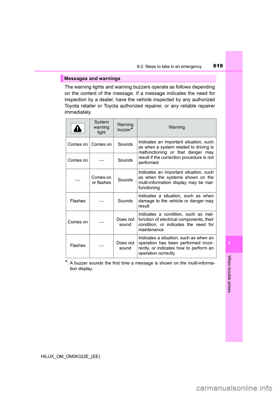 TOYOTA HILUX 2017 Owners Manual (in English) 6198-2. Steps to take in an emergency
HILUX_OM_OM0K322E_(EE)
8
When trouble arises
The warning lights and warning buzzers operate as follows depending
on the content of the message. If a message indi TOYOTA HILUX 2017 Owners Manual (in English) 6198-2. Steps to take in an emergency
HILUX_OM_OM0K322E_(EE)
8
When trouble arises
The warning lights and warning buzzers operate as follows depending
on the content of the message. If a message indi