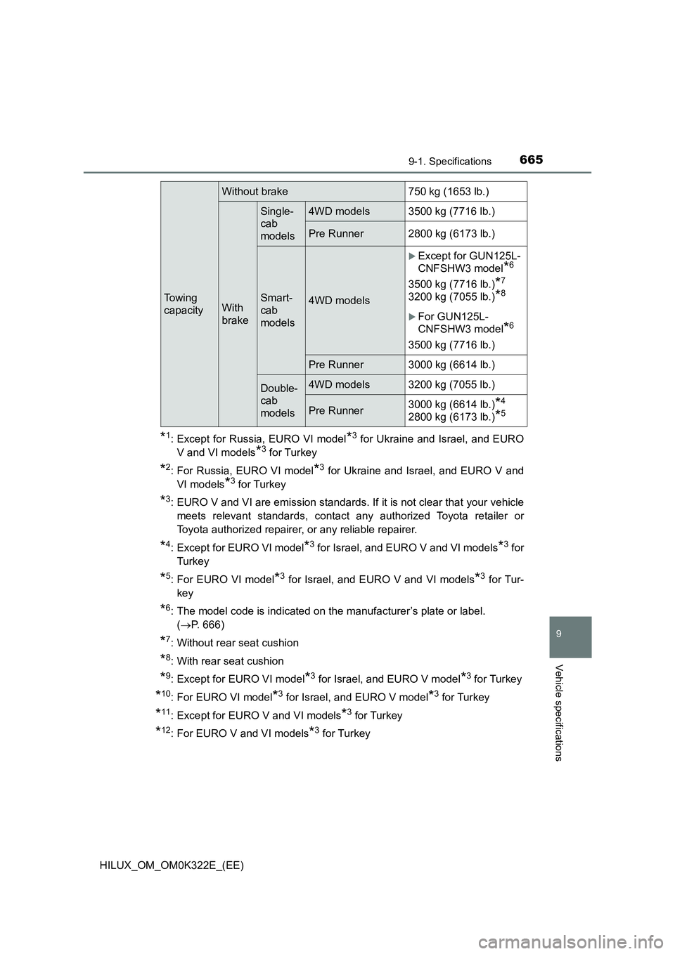 TOYOTA HILUX 2017  Owners Manual (in English) 665
9
9-1. Specifications
Vehicle specifications
HILUX_OM_OM0K322E_(EE)
*1: Except for Russia, EURO VI model*3 for Ukraine and Israel, and EURO 
V and VI models*3 for Turkey
*2: For Russia, EURO VI mo
