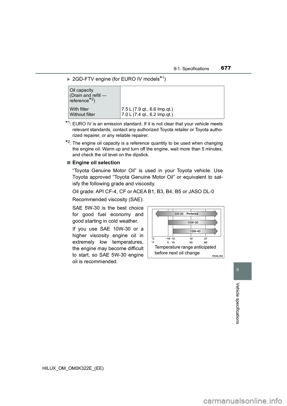 TOYOTA HILUX 2017 Owners Manual (in English) 677
9
9-1. Specifications
Vehicle specifications
HILUX_OM_OM0K322E_(EE)
2GD-FTV engine (for EURO IV models*1)
*1: EURO IV is an emission standard. If it is not clear that your vehicle meets
releva TOYOTA HILUX 2017 Owners Manual (in English) 677
9
9-1. Specifications
Vehicle specifications
HILUX_OM_OM0K322E_(EE)
2GD-FTV engine (for EURO IV models*1)
*1: EURO IV is an emission standard. If it is not clear that your vehicle meets
releva