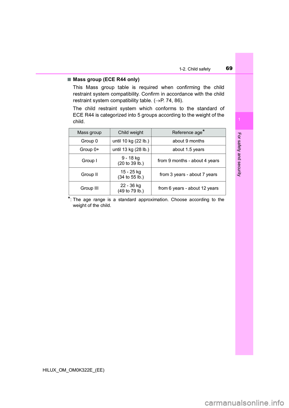 TOYOTA HILUX 2017  Owners Manual (in English) 691-2. Child safety
1
HILUX_OM_OM0K322E_(EE)
For safety and security
■Mass group (ECE R44 only) 
This Mass group table is required when confirming the child 
restraint system compatibility. Confirm 