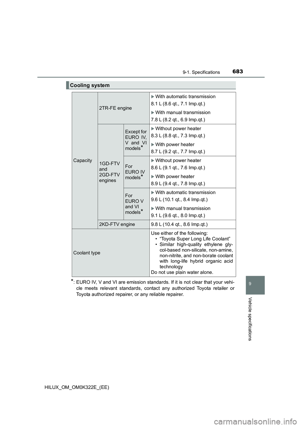 TOYOTA HILUX 2017 Owners Manual (in English) 683
9
9-1. Specifications
Vehicle specifications
HILUX_OM_OM0K322E_(EE)
*: EURO IV, V and VI are emission standards. If it is not clear that your vehi-
cle meets relevant standards, contact any autho TOYOTA HILUX 2017 Owners Manual (in English) 683
9
9-1. Specifications
Vehicle specifications
HILUX_OM_OM0K322E_(EE)
*: EURO IV, V and VI are emission standards. If it is not clear that your vehi-
cle meets relevant standards, contact any autho