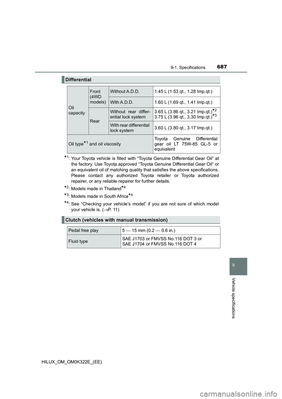 TOYOTA HILUX 2017 Owners Manual (in English) 687
9
9-1. Specifications
Vehicle specifications
HILUX_OM_OM0K322E_(EE)
*1: Your Toyota vehicle is filled with “Toyota Genuine Differential Gear Oil” at
the factory. Use Toyota approved “Toyota TOYOTA HILUX 2017 Owners Manual (in English) 687
9
9-1. Specifications
Vehicle specifications
HILUX_OM_OM0K322E_(EE)
*1: Your Toyota vehicle is filled with “Toyota Genuine Differential Gear Oil” at
the factory. Use Toyota approved “Toyota