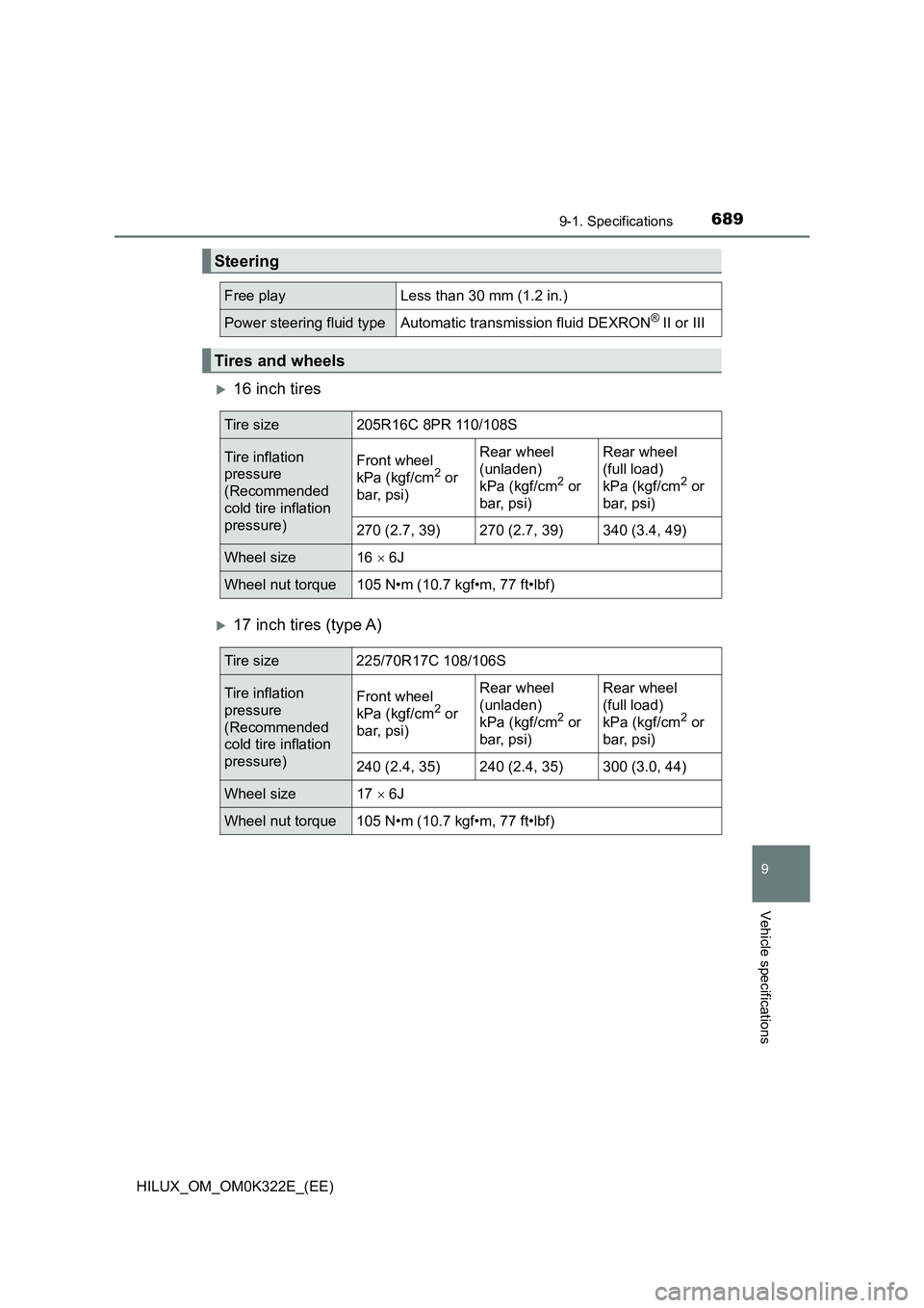 TOYOTA HILUX 2017  Owners Manual (in English) 689
9
9-1. Specifications
Vehicle specifications
HILUX_OM_OM0K322E_(EE)
16 inch tires
17 inch tires (type A)
Steering
Free playLess than 30 mm (1.2 in.)
Power steering fluid typeAutomatic transm