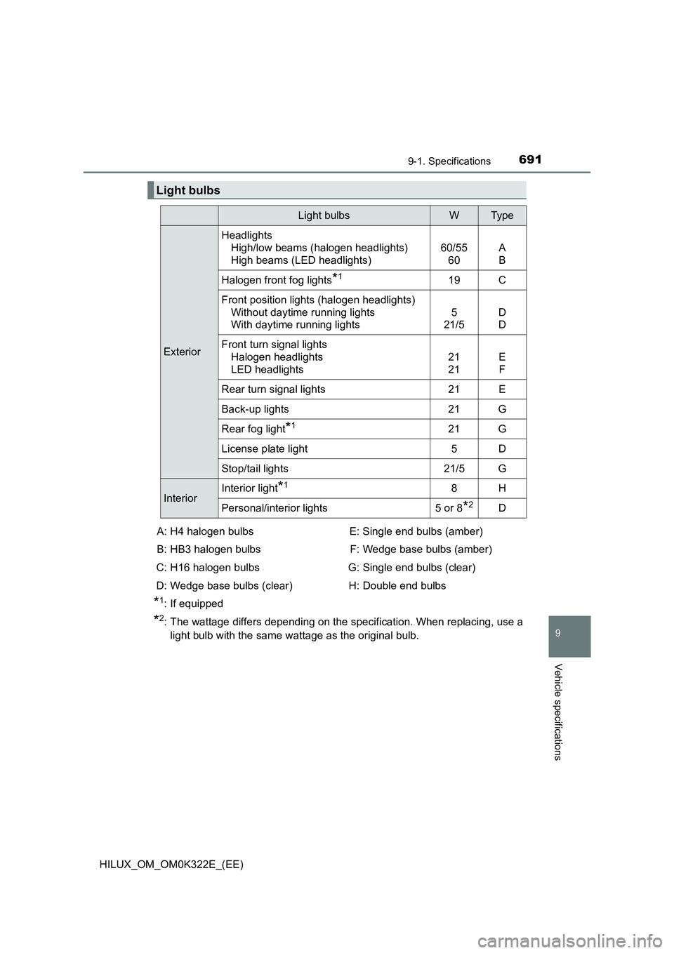 TOYOTA HILUX 2017  Owners Manual (in English) 691
9
9-1. Specifications
Vehicle specifications
HILUX_OM_OM0K322E_(EE)
*1: If equipped
*2: The wattage differs depending on the specification. When replacing, use a 
light bulb with the same wattage 