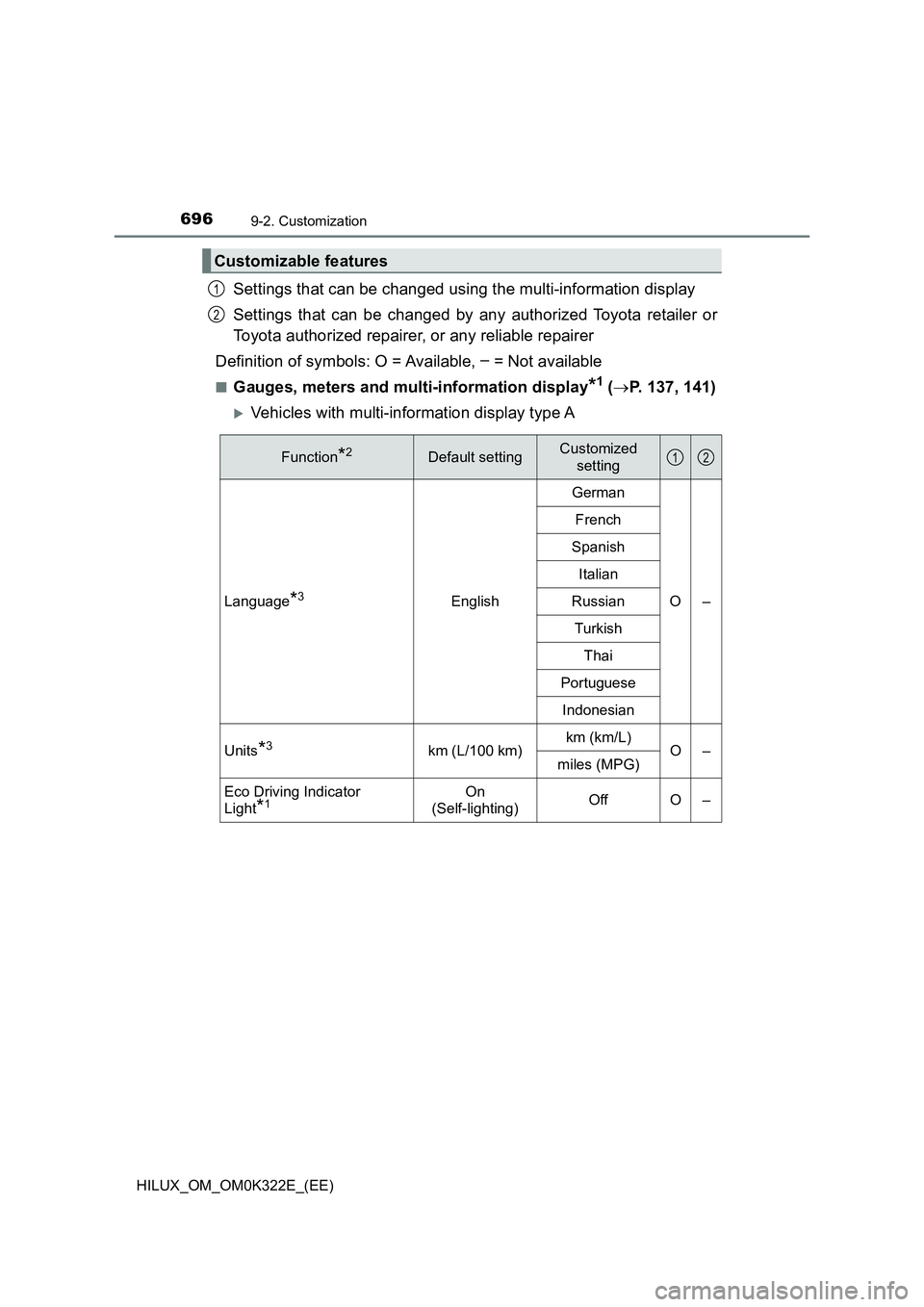 TOYOTA HILUX 2017  Owners Manual (in English) 6969-2. Customization
HILUX_OM_OM0K322E_(EE)
Settings that can be changed using the multi-information display 
Settings that can be changed by any authorized Toyota retailer or 
Toyota authorized repa