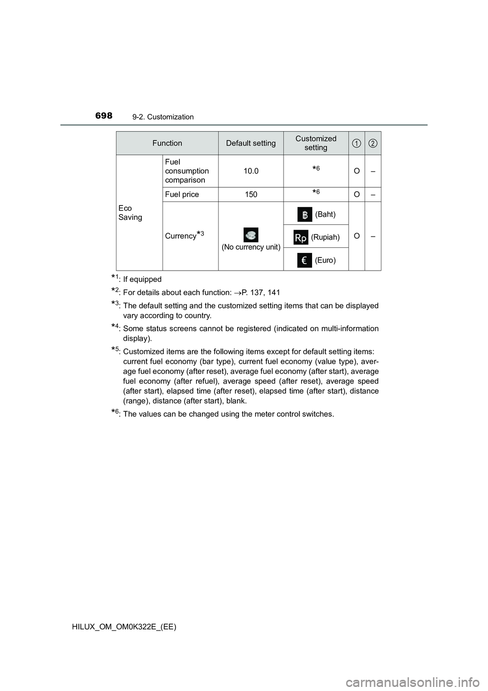 TOYOTA HILUX 2017  Owners Manual (in English) 6989-2. Customization
HILUX_OM_OM0K322E_(EE)
*1: If equipped
*2: For details about each function: P. 137, 141
*3: The default setting and the customized setting items that can be displayed 
vary ac