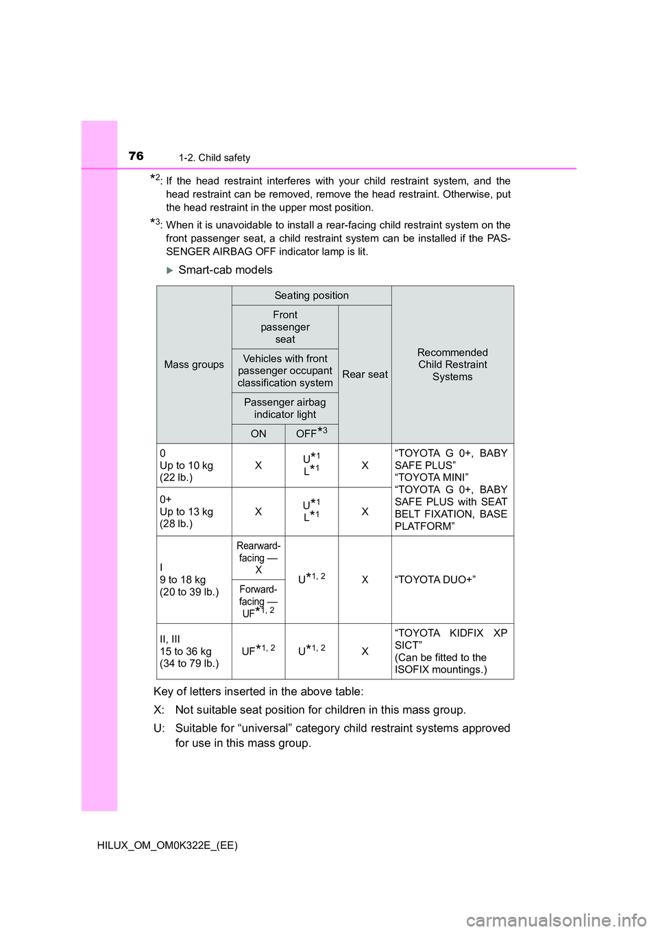 TOYOTA HILUX 2017 Owners Manual (in English) 761-2. Child safety
HILUX_OM_OM0K322E_(EE)
*2: If the head restraint interferes with your child restraint system, and the
head restraint can be removed, remove the head restraint. Otherwise, put
the TOYOTA HILUX 2017 Owners Manual (in English) 761-2. Child safety
HILUX_OM_OM0K322E_(EE)
*2: If the head restraint interferes with your child restraint system, and the
head restraint can be removed, remove the head restraint. Otherwise, put
the