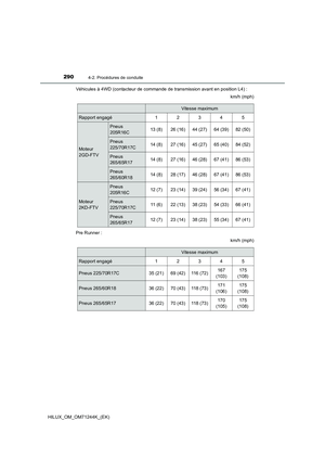 Page 290
