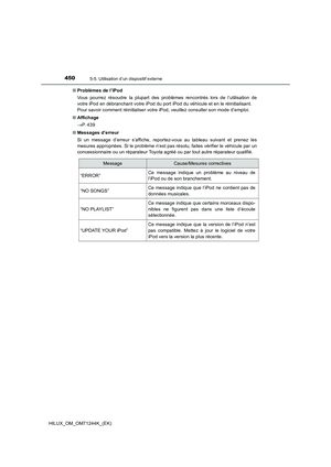 Page 450