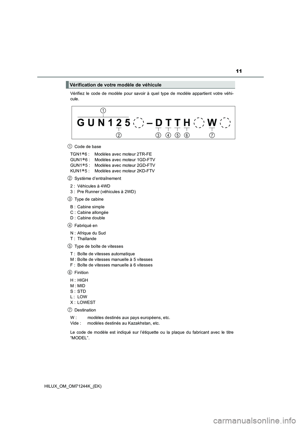 TOYOTA HILUX 2017  Notices Demploi (in French) 11
HILUX_OM_OM71244K_(EK)Vérifiez le code de modèle pour savoir à quel type de modèle appartient votre véhi-
cule.
Code de base
TGN1
6 : Modèles avec moteur 2TR-FE 
GUN1
6 : Modèles avec 