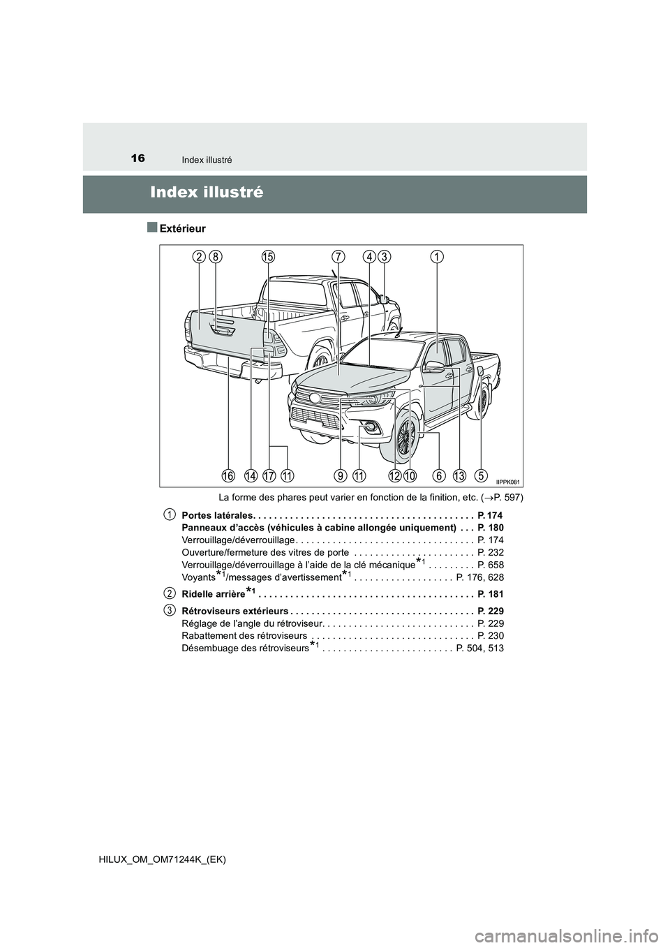 TOYOTA HILUX 2017 Notices Demploi (in French) 16Index illustré
HILUX_OM_OM71244K_(EK)
Index illustré
■Extérieur
La forme des phares peut varier en fonction de la finition, etc. (P. 5 9 7 )
Portes latérales. . . . . . . . . . . . . . . . TOYOTA HILUX 2017 Notices Demploi (in French) 16Index illustré
HILUX_OM_OM71244K_(EK)
Index illustré
■Extérieur
La forme des phares peut varier en fonction de la finition, etc. (P. 5 9 7 )
Portes latérales. . . . . . . . . . . . . . . .