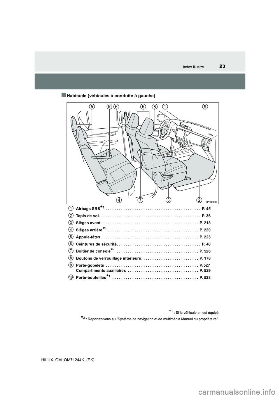 TOYOTA HILUX 2017 Notices Demploi (in French) 23Index illustré
HILUX_OM_OM71244K_(EK)
■Habitacle (véhicules à conduite à gauche)
Airbags SRS*1 . . . . . . . . . . . . . . . . . . . . . . . . . . . . . . . . . . . . . . . . . . . P. 45
Tapi TOYOTA HILUX 2017 Notices Demploi (in French) 23Index illustré
HILUX_OM_OM71244K_(EK)
■Habitacle (véhicules à conduite à gauche)
Airbags SRS*1 . . . . . . . . . . . . . . . . . . . . . . . . . . . . . . . . . . . . . . . . . . . P. 45
Tapi