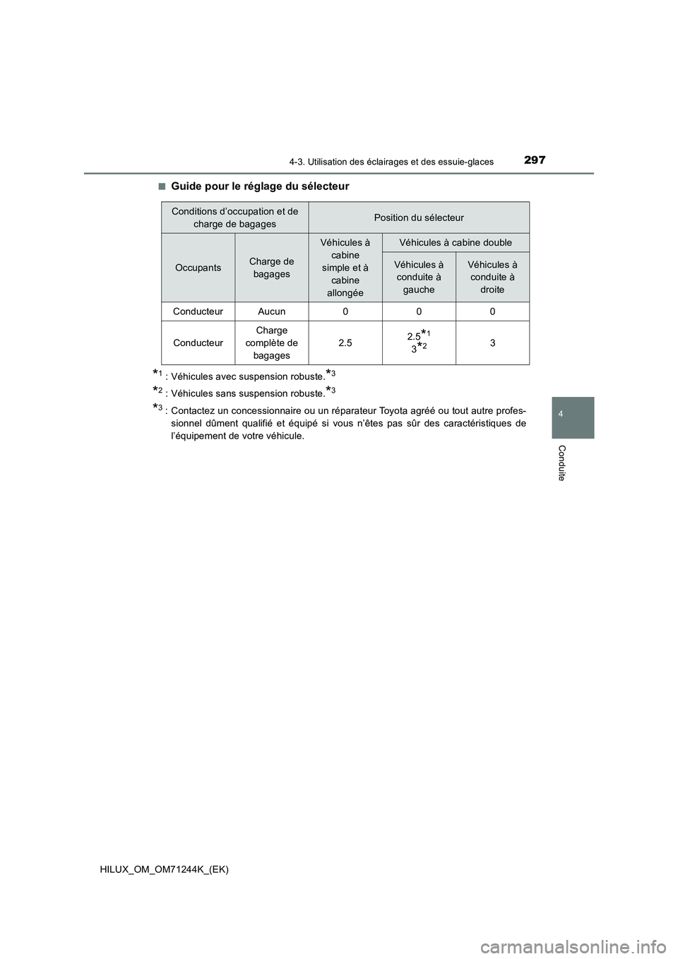 TOYOTA HILUX 2017  Notices Demploi (in French) 2974-3. Utilisation des éclairages et des essuie-glaces
4
Conduite
HILUX_OM_OM71244K_(EK)■
Guide pour le réglage du sélecteur
*1 : Véhicules avec suspension robuste.*3
*2 : Véhicules sans suspe