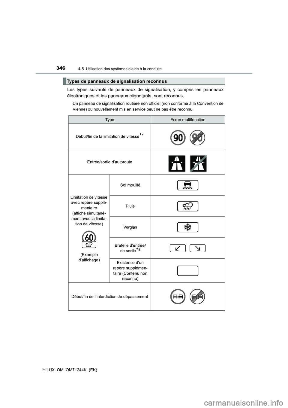 TOYOTA HILUX 2017  Notices Demploi (in French) 3464-5. Utilisation des systèmes d’aide à la conduite
HILUX_OM_OM71244K_(EK)
Les types suivants de panneaux de signalisation, y compris les panneaux
électroniques et les panneaux clignotants, son