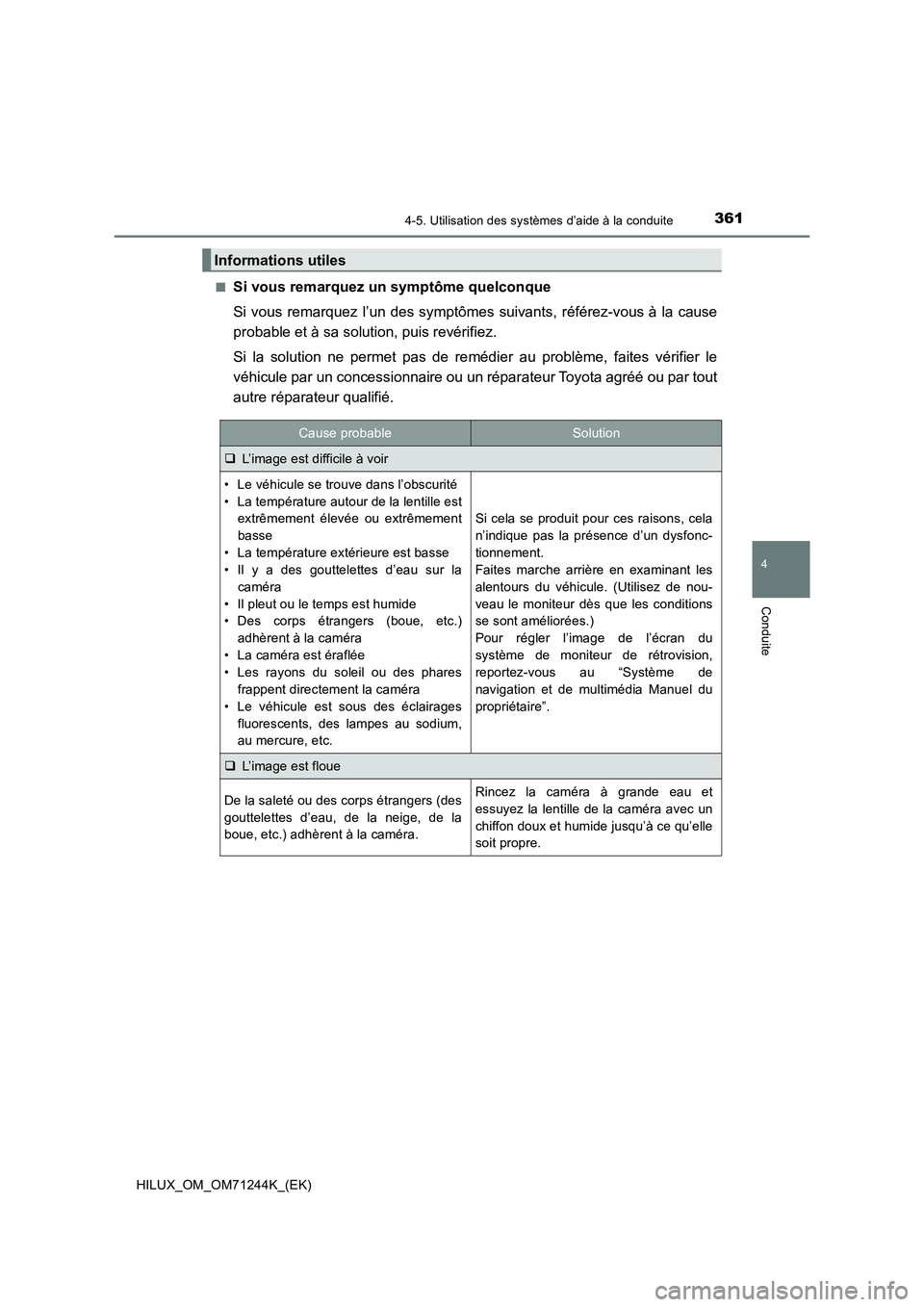 TOYOTA HILUX 2017 Notices Demploi (in French) 3614-5. Utilisation des systèmes d’aide à la conduite
4
Conduite
HILUX_OM_OM71244K_(EK)■
Si vous remarquez un symptôme quelconque
Si vous remarquez l’un des symptômes suivants, référez-vou TOYOTA HILUX 2017 Notices Demploi (in French) 3614-5. Utilisation des systèmes d’aide à la conduite
4
Conduite
HILUX_OM_OM71244K_(EK)■
Si vous remarquez un symptôme quelconque
Si vous remarquez l’un des symptômes suivants, référez-vou