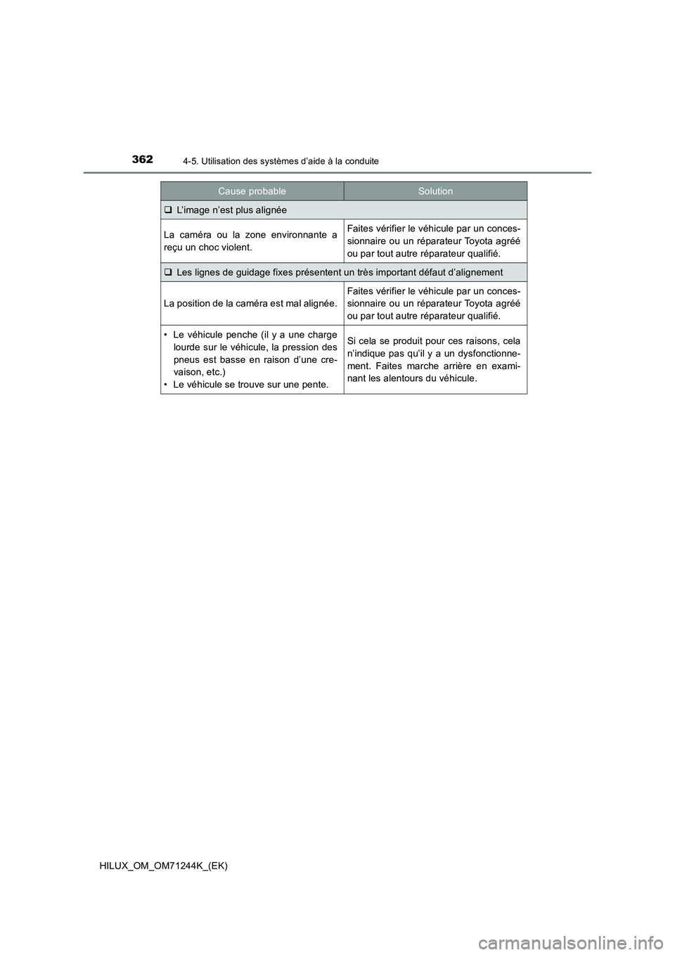 TOYOTA HILUX 2017  Notices Demploi (in French) 3624-5. Utilisation des systèmes d’aide à la conduite
HILUX_OM_OM71244K_(EK)
L’image n’est plus alignée
La caméra ou la zone environnante a
reçu un choc violent.Faites vérifier le véhi