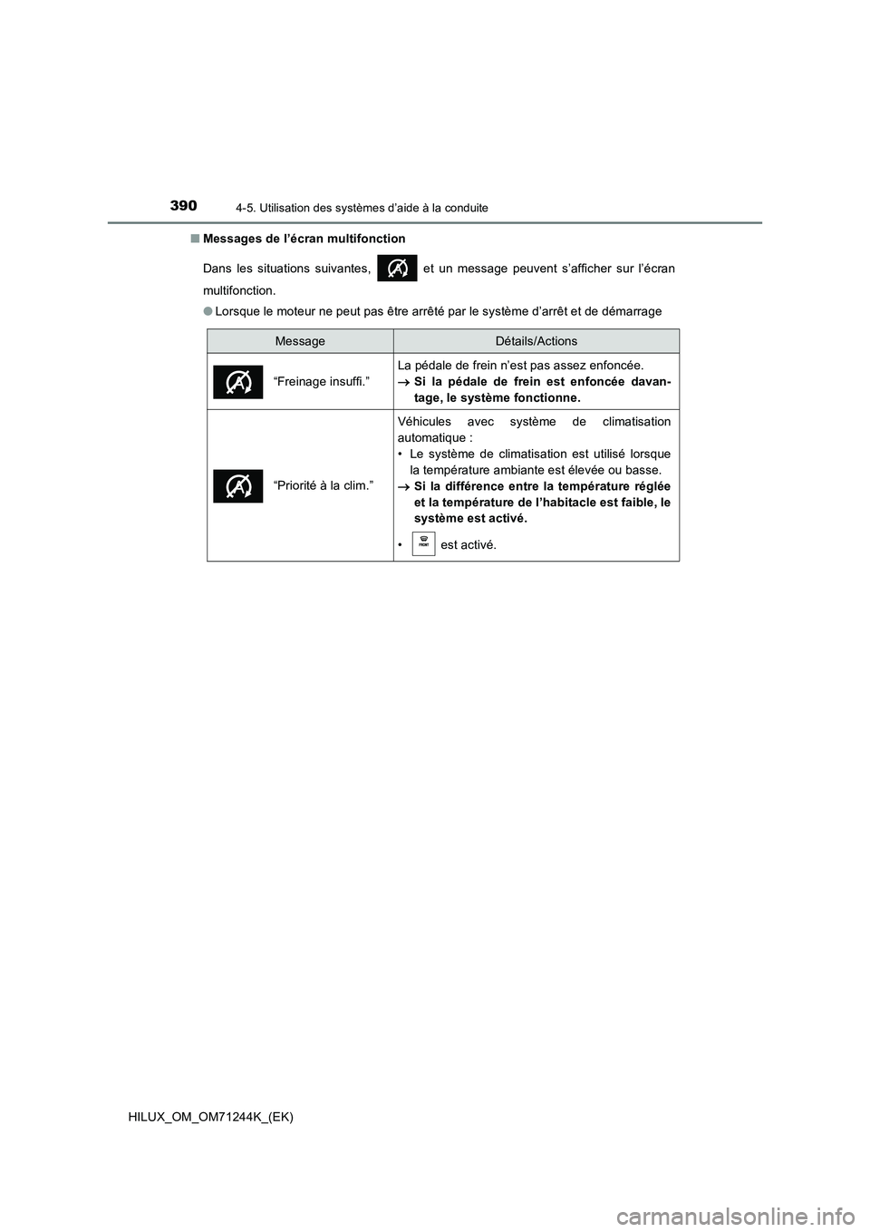 TOYOTA HILUX 2017  Notices Demploi (in French) 3904-5. Utilisation des systèmes d’aide à la conduite
HILUX_OM_OM71244K_(EK) 
■ Messages de l’écran multifonction 
Dans les situations suivantes,   et un message peuvent s’afficher sur l’