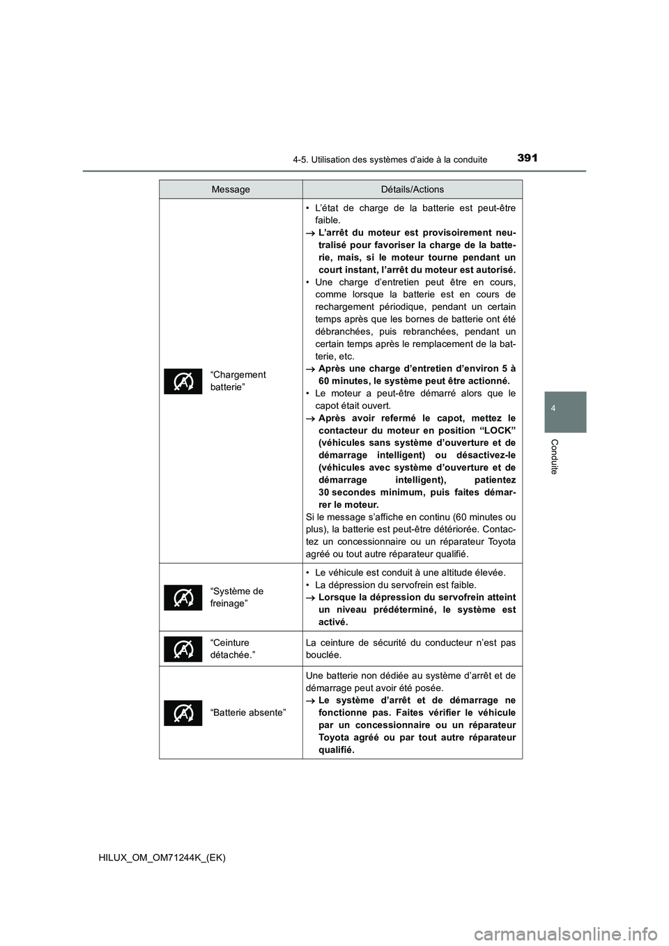 TOYOTA HILUX 2017 Notices Demploi (in French) 3914-5. Utilisation des systèmes d’aide à la conduite
4
Conduite
HILUX_OM_OM71244K_(EK)
“Chargement
batterie”
• L’état de charge de la batterie est peut-être
faible.
L’arrêt d TOYOTA HILUX 2017 Notices Demploi (in French) 3914-5. Utilisation des systèmes d’aide à la conduite
4
Conduite
HILUX_OM_OM71244K_(EK)
“Chargement
batterie”
• L’état de charge de la batterie est peut-être
faible.
L’arrêt d