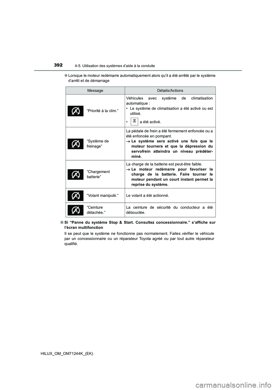 TOYOTA HILUX 2017 Notices Demploi (in French) 3924-5. Utilisation des systèmes d’aide à la conduite
HILUX_OM_OM71244K_(EK)
● Lorsque le moteur redémarre automatiquement alors qu’il a été arrêté par le système
d’arrêt et de dém TOYOTA HILUX 2017 Notices Demploi (in French) 3924-5. Utilisation des systèmes d’aide à la conduite
HILUX_OM_OM71244K_(EK)
● Lorsque le moteur redémarre automatiquement alors qu’il a été arrêté par le système
d’arrêt et de dém