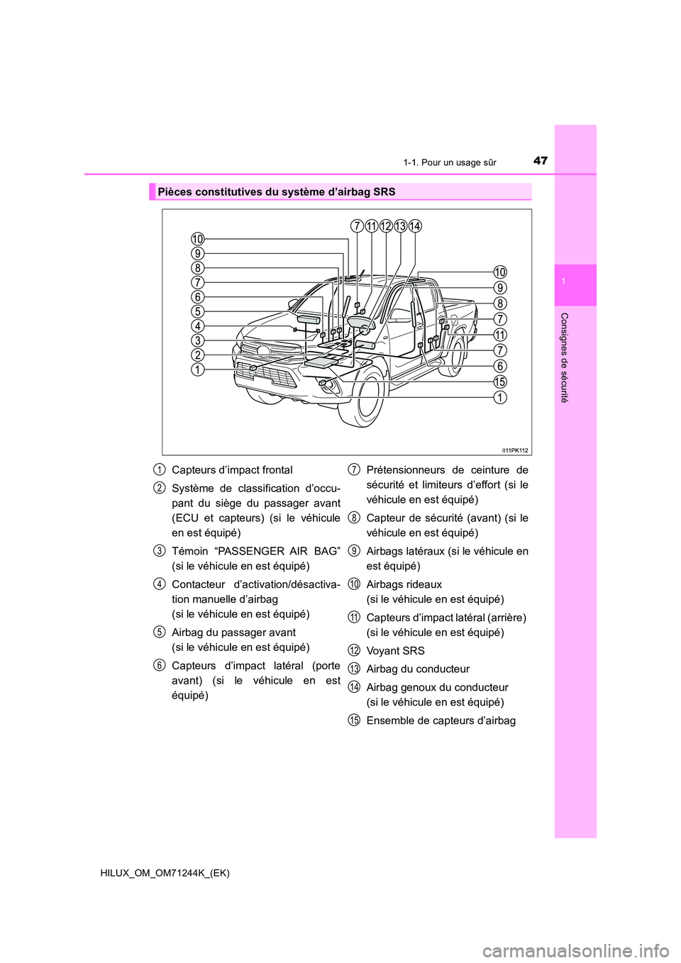 TOYOTA HILUX 2017 Notices Demploi (in French) 471-1. Pour un usage sûr
1
HILUX_OM_OM71244K_(EK)
Consignes de sécurité
Pièces constitutives du système d’airbag SRS
Capteurs d’impact frontal
Système de classification d’occu-
pant du s TOYOTA HILUX 2017 Notices Demploi (in French) 471-1. Pour un usage sûr
1
HILUX_OM_OM71244K_(EK)
Consignes de sécurité
Pièces constitutives du système d’airbag SRS
Capteurs d’impact frontal
Système de classification d’occu-
pant du s