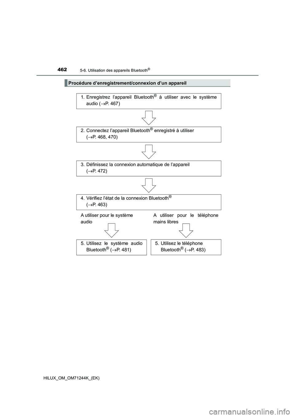 TOYOTA HILUX 2017  Notices Demploi (in French) 4625-6. Utilisation des appareils Bluetooth®
HILUX_OM_OM71244K_(EK)
Procédure d’enregistrement/connexion d’un appareil
1. Enregistrez l’appareil Bluetooth® à utiliser avec le système
audio 