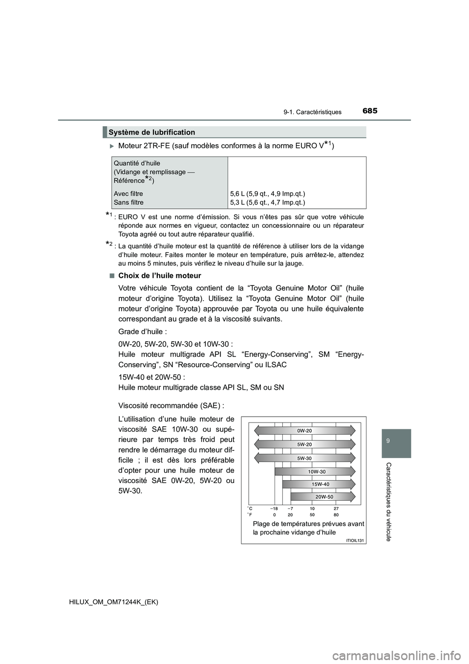 TOYOTA HILUX 2017 Notices Demploi (in French) 685
9
9-1. Caractéristiques
Caractéristiques du véhicule
HILUX_OM_OM71244K_(EK)
Moteur 2TR-FE (sauf modèles conformes à la norme EURO V*1)
*1: EURO V est une norme d’émission. Si vous n’ TOYOTA HILUX 2017 Notices Demploi (in French) 685
9
9-1. Caractéristiques
Caractéristiques du véhicule
HILUX_OM_OM71244K_(EK)
Moteur 2TR-FE (sauf modèles conformes à la norme EURO V*1)
*1: EURO V est une norme d’émission. Si vous n’