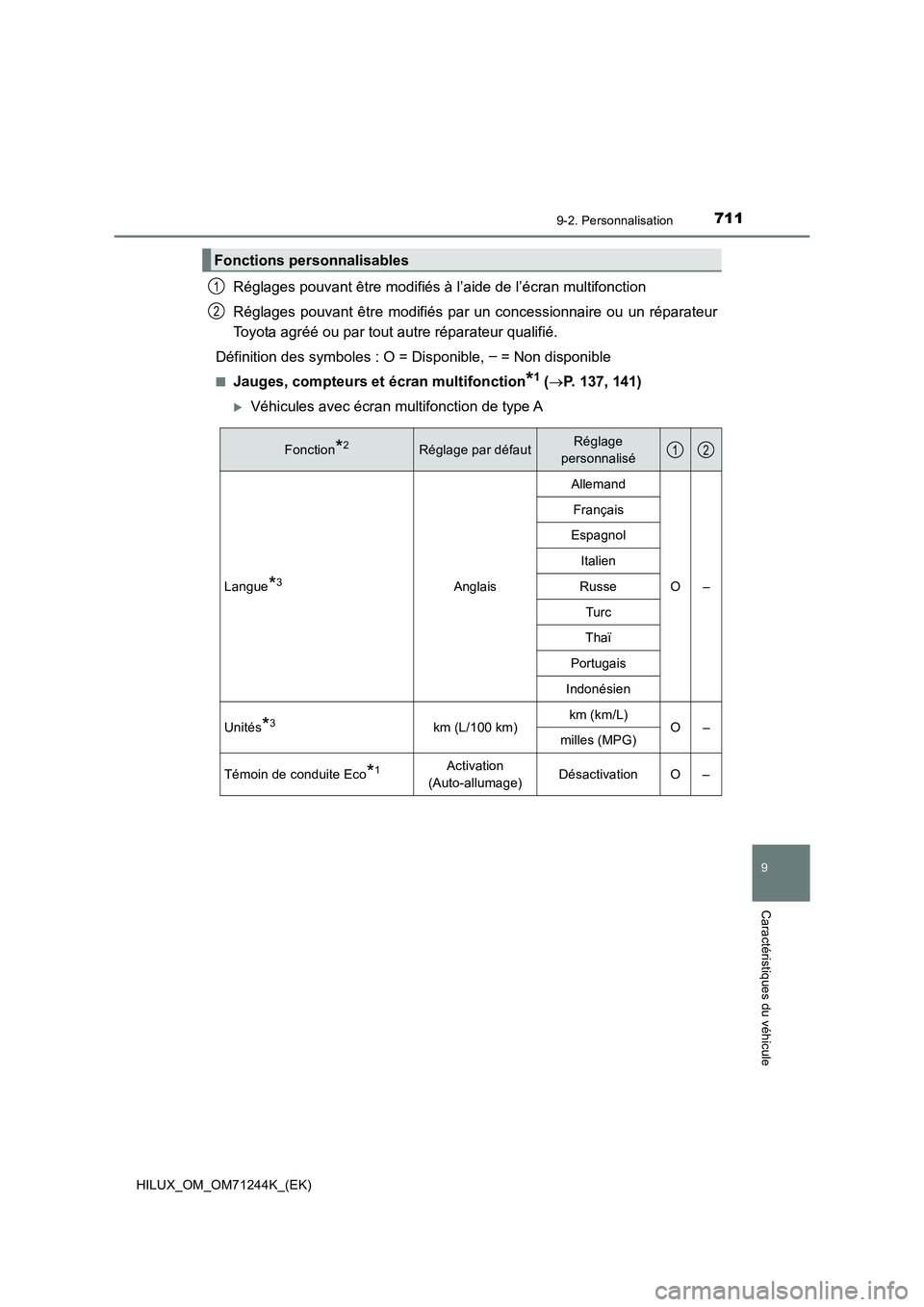 TOYOTA HILUX 2017  Notices Demploi (in French) 7119-2. Personnalisation
HILUX_OM_OM71244K_(EK)
9
Caractéristiques du véhicule
Réglages pouvant être modifiés à l’aide de l’écran multifonction
Réglages pouvant être modifiés par un conc
