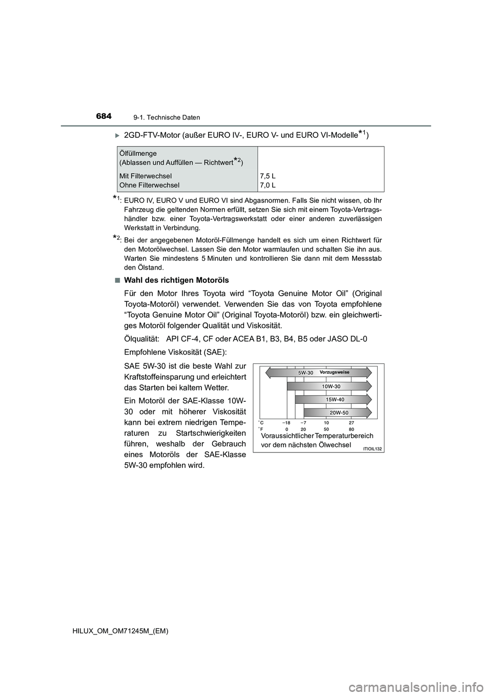 TOYOTA HILUX 2017 Betriebsanleitungen (in German) 6849-1. Technische Daten
HILUX_OM_OM71245M_(EM)
2GD-FTV-Motor (außer EURO IV-, EURO V- und EURO VI-Modelle*1)
*1: EURO IV, EURO V und EURO VI sind Abgasnormen. Falls Sie nicht wissen, ob Ihr
Fahrz TOYOTA HILUX 2017 Betriebsanleitungen (in German) 6849-1. Technische Daten
HILUX_OM_OM71245M_(EM)
2GD-FTV-Motor (außer EURO IV-, EURO V- und EURO VI-Modelle*1)
*1: EURO IV, EURO V und EURO VI sind Abgasnormen. Falls Sie nicht wissen, ob Ihr
Fahrz