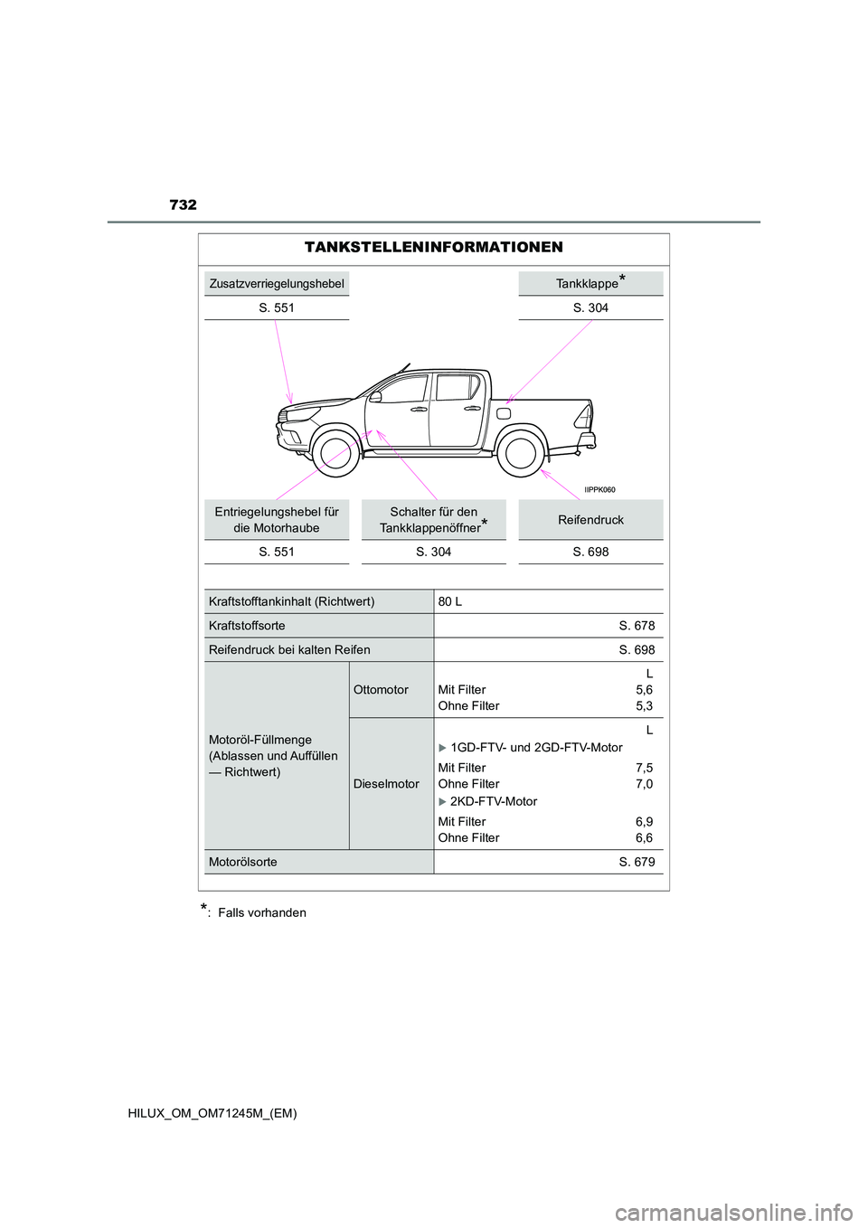 TOYOTA HILUX 2017  Betriebsanleitungen (in German) 732
HILUX_OM_OM71245M_(EM)
*:  Falls vorhanden
TANKSTELLENINFORMATIONEN
ZusatzverriegelungshebelTankklappe*
S. 551S. 304
Entriegelungshebel für  
die Motorhaube
Schalter für den 
Tankklappenöffner*