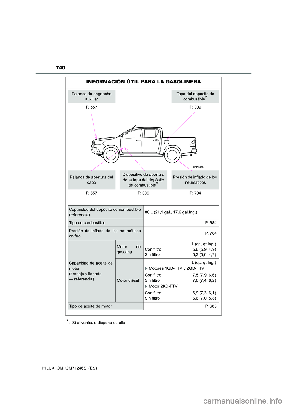 TOYOTA HILUX 2017  Manuale de Empleo (in Spanish) 740
HILUX_OM_OM71246S_(ES)
*:  Si el vehículo dispone de ello
INFORMACIÓN ÚTIL PARA LA GASOLINERA
Palanca de enganche  
auxiliar
Tapa del depósito de 
combustible*
P.  5 5 7P. 309
Palanca de apert