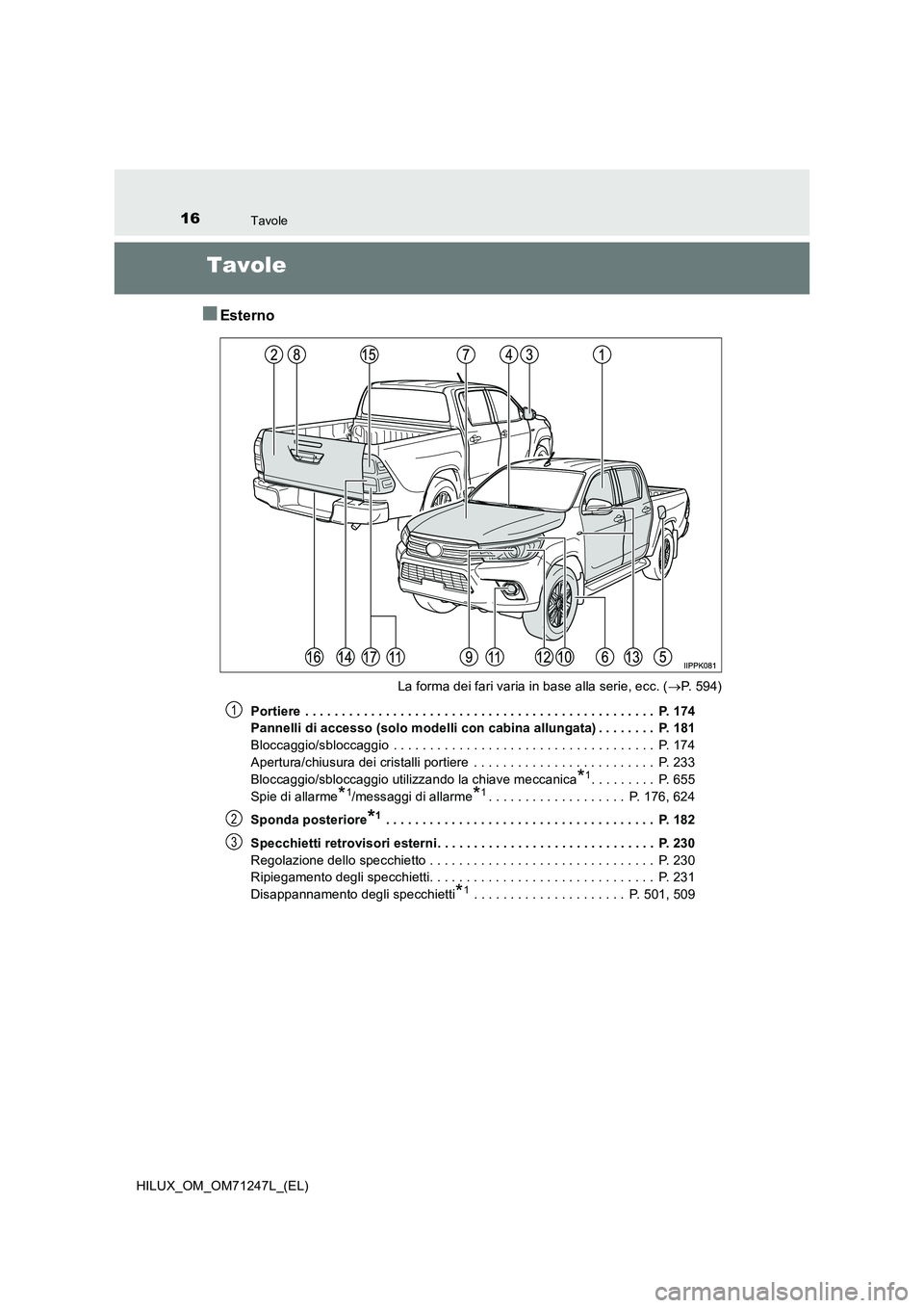 TOYOTA HILUX 2017 Manuale duso (in Italian) 16Tavole
HILUX_OM_OM71247L_(EL)
Tavole
■Esterno
La forma dei fari varia in base alla serie, ecc. (P. 5 9 4 )
Portiere . . . . . . . . . . . . . . . . . . . . . . . . . . . . . . . . . . . . . . TOYOTA HILUX 2017 Manuale duso (in Italian) 16Tavole
HILUX_OM_OM71247L_(EL)
Tavole
■Esterno
La forma dei fari varia in base alla serie, ecc. (P. 5 9 4 )
Portiere . . . . . . . . . . . . . . . . . . . . . . . . . . . . . . . . . . . . . .