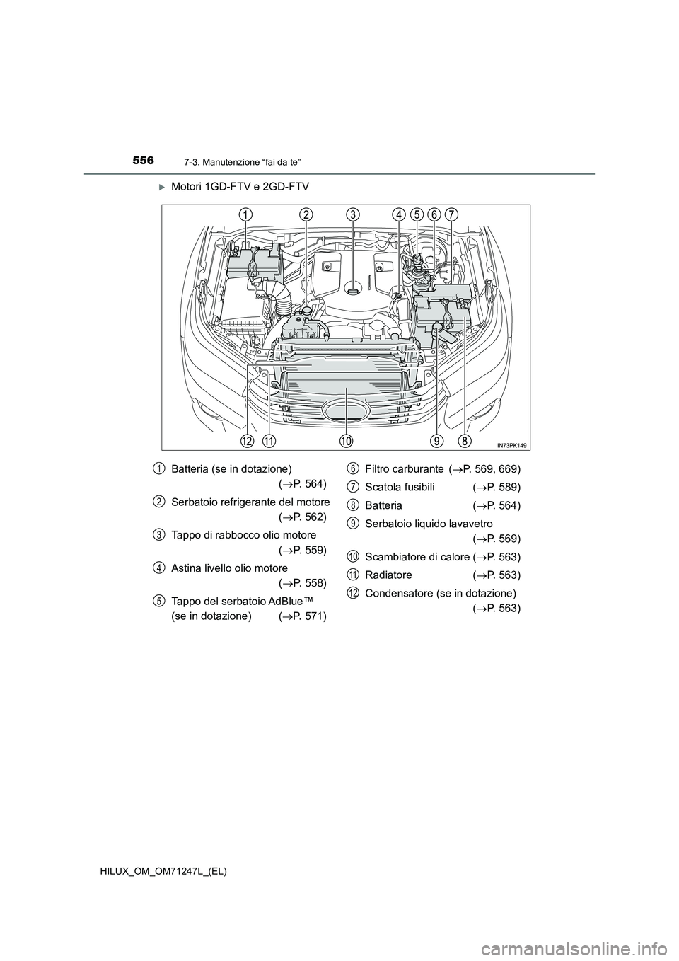 TOYOTA HILUX 2017  Manuale duso (in Italian) 5567-3. Manutenzione “fai da te”
HILUX_OM_OM71247L_(EL)
Motori 1GD-FTV e 2GD-FTV
Batteria (se in dotazione)  
 ( P. 564) 
Serbatoio refrigerante del motore  
( P. 562) 
Tappo di rabbocco 