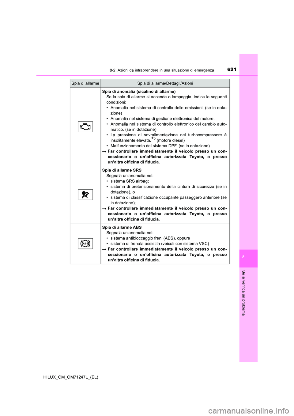 TOYOTA HILUX 2017 Manuale duso (in Italian) 6218-2. Azioni da intraprendere in una situazione di emergenza
HILUX_OM_OM71247L_(EL)
8
Se si verifica un problema
Spia di anomalia (cicalino di allarme)
Se la spia di allarme si accende o lampeggia, TOYOTA HILUX 2017 Manuale duso (in Italian) 6218-2. Azioni da intraprendere in una situazione di emergenza
HILUX_OM_OM71247L_(EL)
8
Se si verifica un problema
Spia di anomalia (cicalino di allarme)
Se la spia di allarme si accende o lampeggia,