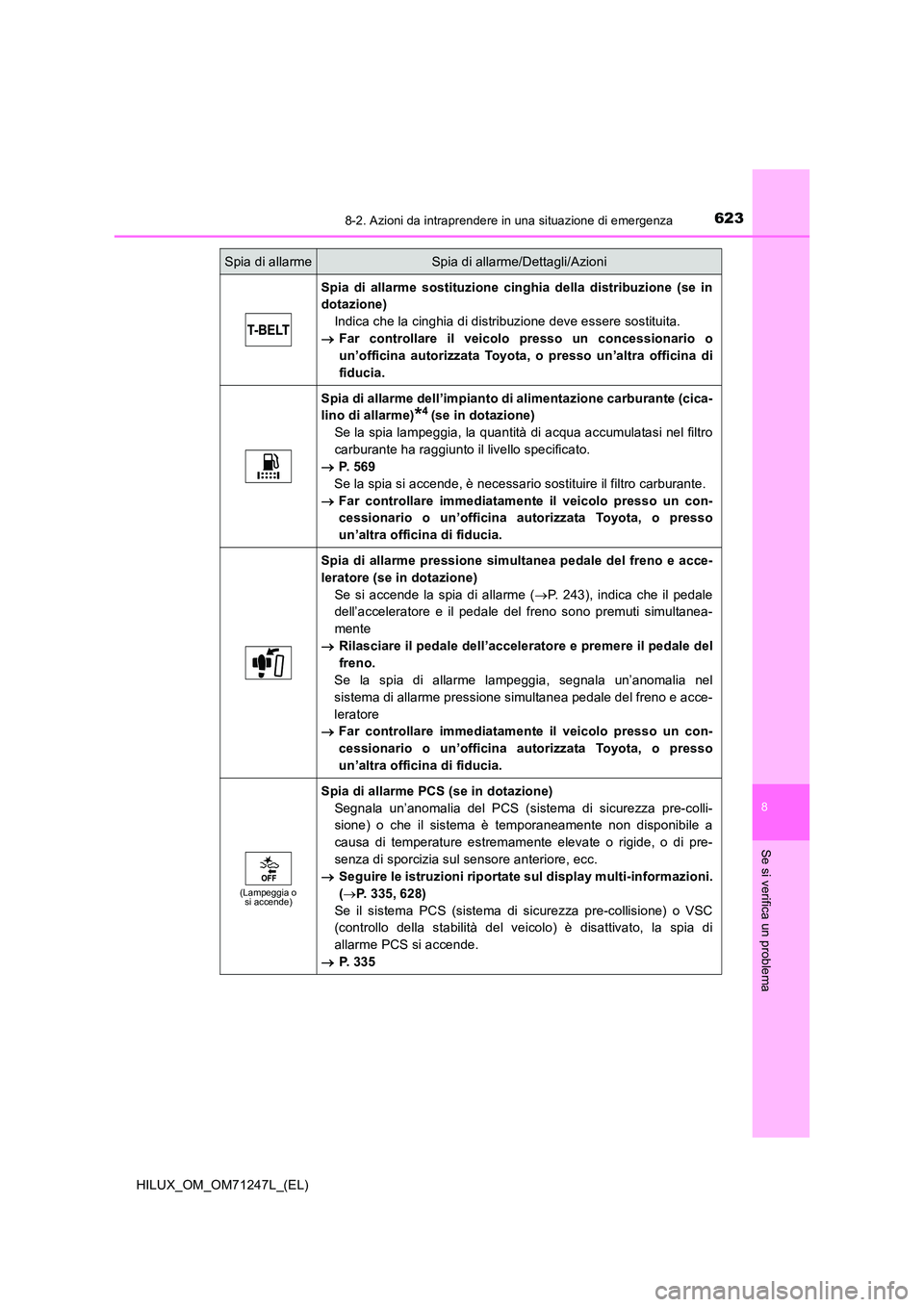TOYOTA HILUX 2017 Manuale duso (in Italian) 6238-2. Azioni da intraprendere in una situazione di emergenza
HILUX_OM_OM71247L_(EL)
8
Se si verifica un problema
Spia di allarme sostituzione cinghia della distribuzione (se in
dotazione)
Indica c TOYOTA HILUX 2017 Manuale duso (in Italian) 6238-2. Azioni da intraprendere in una situazione di emergenza
HILUX_OM_OM71247L_(EL)
8
Se si verifica un problema
Spia di allarme sostituzione cinghia della distribuzione (se in
dotazione)
Indica c