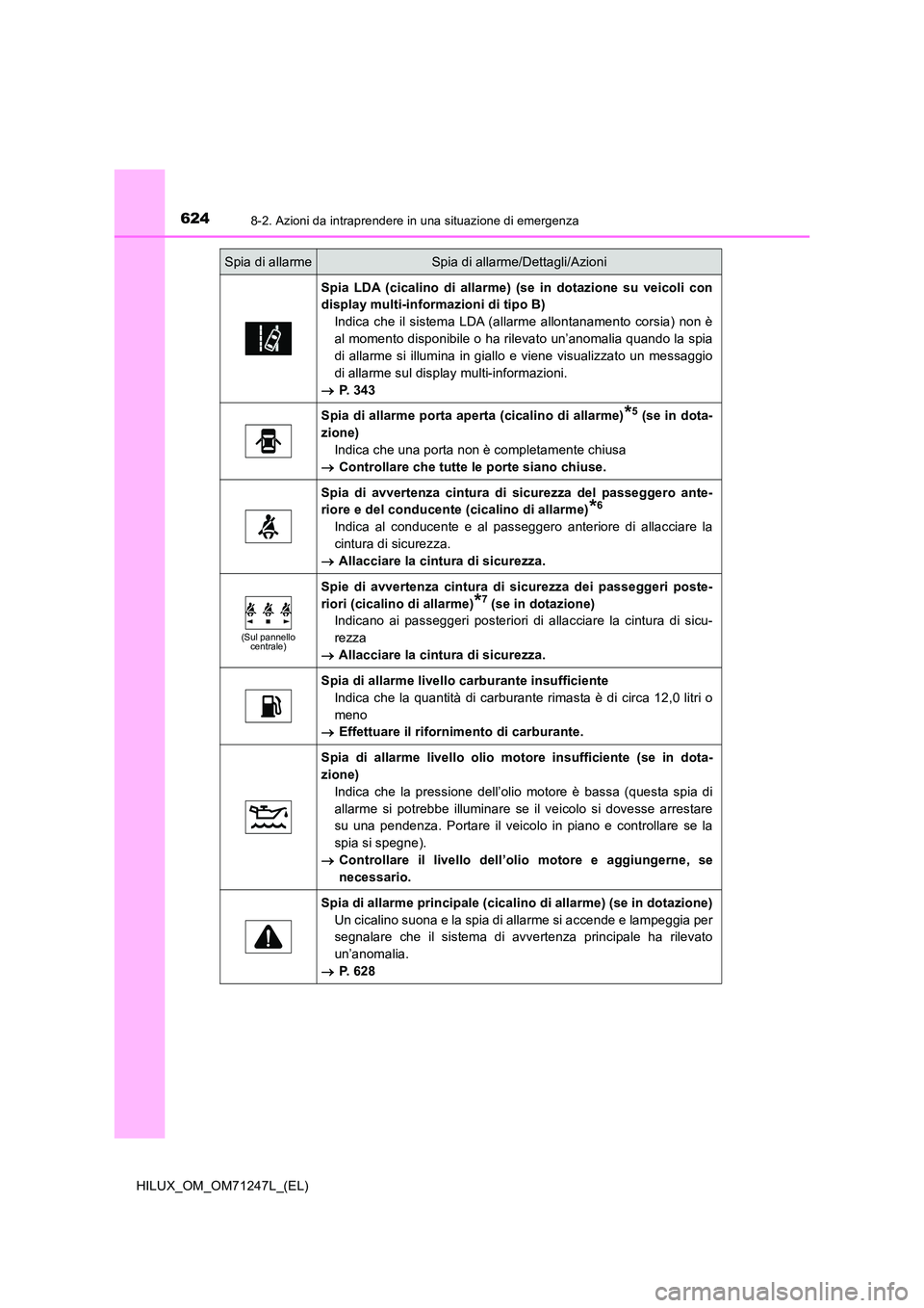 TOYOTA HILUX 2017 Manuale duso (in Italian) 6248-2. Azioni da intraprendere in una situazione di emergenza
HILUX_OM_OM71247L_(EL)
Spia LDA (cicalino di allarme) (se in dotazione su veicoli con
display multi-informazioni di tipo B)
Indica che TOYOTA HILUX 2017 Manuale duso (in Italian) 6248-2. Azioni da intraprendere in una situazione di emergenza
HILUX_OM_OM71247L_(EL)
Spia LDA (cicalino di allarme) (se in dotazione su veicoli con
display multi-informazioni di tipo B)
Indica che