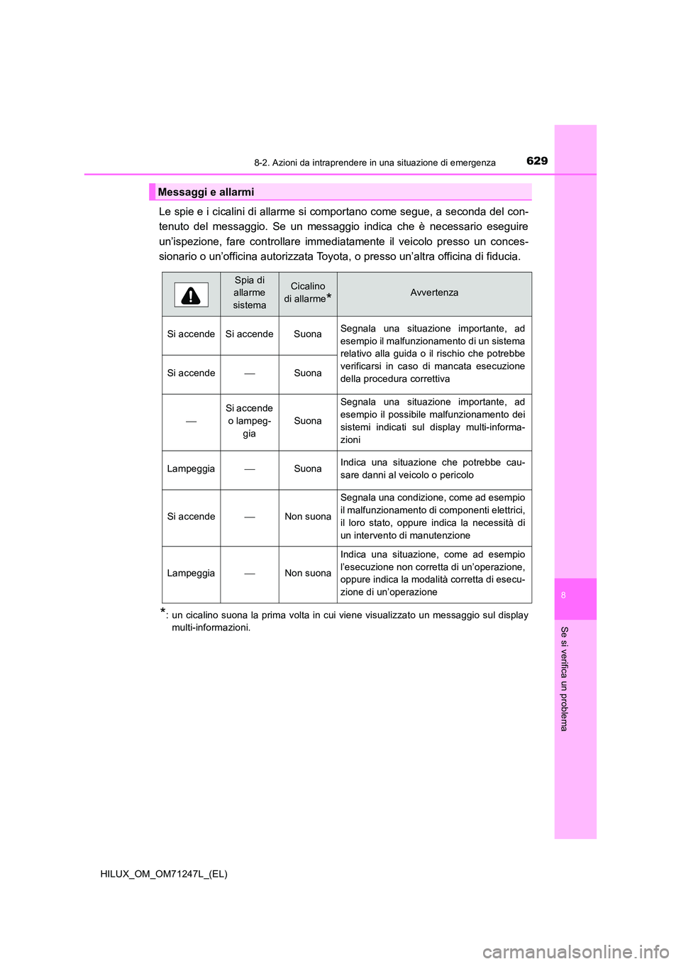 TOYOTA HILUX 2017 Manuale duso (in Italian) 6298-2. Azioni da intraprendere in una situazione di emergenza
HILUX_OM_OM71247L_(EL)
8
Se si verifica un problema
Le spie e i cicalini di allarme si comportano come segue, a seconda del con-
tenuto TOYOTA HILUX 2017 Manuale duso (in Italian) 6298-2. Azioni da intraprendere in una situazione di emergenza
HILUX_OM_OM71247L_(EL)
8
Se si verifica un problema
Le spie e i cicalini di allarme si comportano come segue, a seconda del con-
tenuto