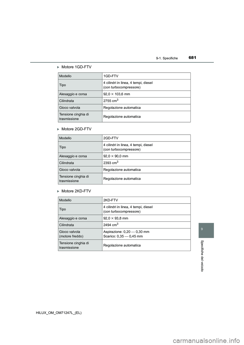 TOYOTA HILUX 2017  Manuale duso (in Italian) 681
9
9-1. Specifiche
Specifiche del veicolo
HILUX_OM_OM71247L_(EL)
Motore 1GD-FTV
Motore 2GD-FTV
Motore 2KD-FTV
Modello1GD-FTV
Tipo4 cilindri in linea, 4 tempi, diesel 
(con turbocompressore