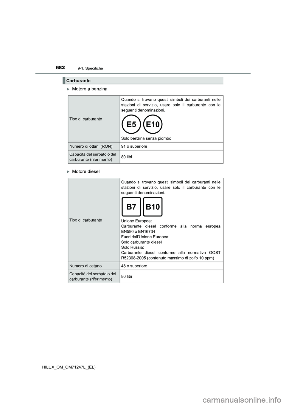 TOYOTA HILUX 2017  Manuale duso (in Italian) 6829-1. Specifiche
HILUX_OM_OM71247L_(EL)
Motore a benzina
Motore diesel
Carburante
Tipo di carburanteQuando si trovano questi simboli dei carburanti nelle
stazioni di servizio, usare solo il ca
