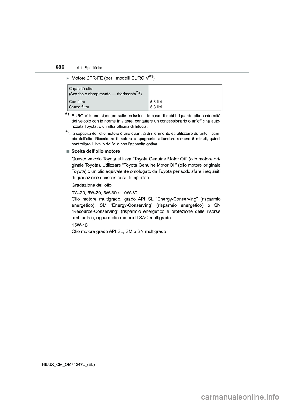 TOYOTA HILUX 2017 Manuale duso (in Italian) 6869-1. Specifiche
HILUX_OM_OM71247L_(EL)
Motore 2TR-FE (per i modelli EURO V*1)
*1: EURO V è uno standard sulle emissioni. In caso di dubbi riguardo alla conformità
del veicolo con le norme in v TOYOTA HILUX 2017 Manuale duso (in Italian) 6869-1. Specifiche
HILUX_OM_OM71247L_(EL)
Motore 2TR-FE (per i modelli EURO V*1)
*1: EURO V è uno standard sulle emissioni. In caso di dubbi riguardo alla conformità
del veicolo con le norme in v