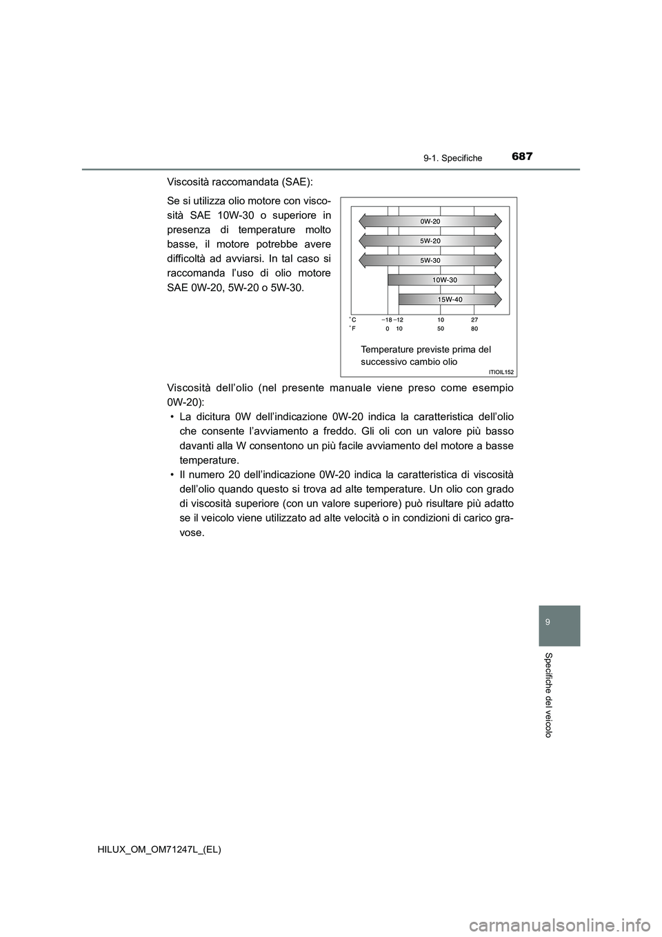 TOYOTA HILUX 2017 Manuale duso (in Italian) 687
9
9-1. Specifiche
Specifiche del veicolo
HILUX_OM_OM71247L_(EL)
Viscosità raccomandata (SAE):
Se si utilizza olio motore con visco-
sità SAE 10W-30 o superiore in
presenza di temperature molto
b TOYOTA HILUX 2017 Manuale duso (in Italian) 687
9
9-1. Specifiche
Specifiche del veicolo
HILUX_OM_OM71247L_(EL)
Viscosità raccomandata (SAE):
Se si utilizza olio motore con visco-
sità SAE 10W-30 o superiore in
presenza di temperature molto
b