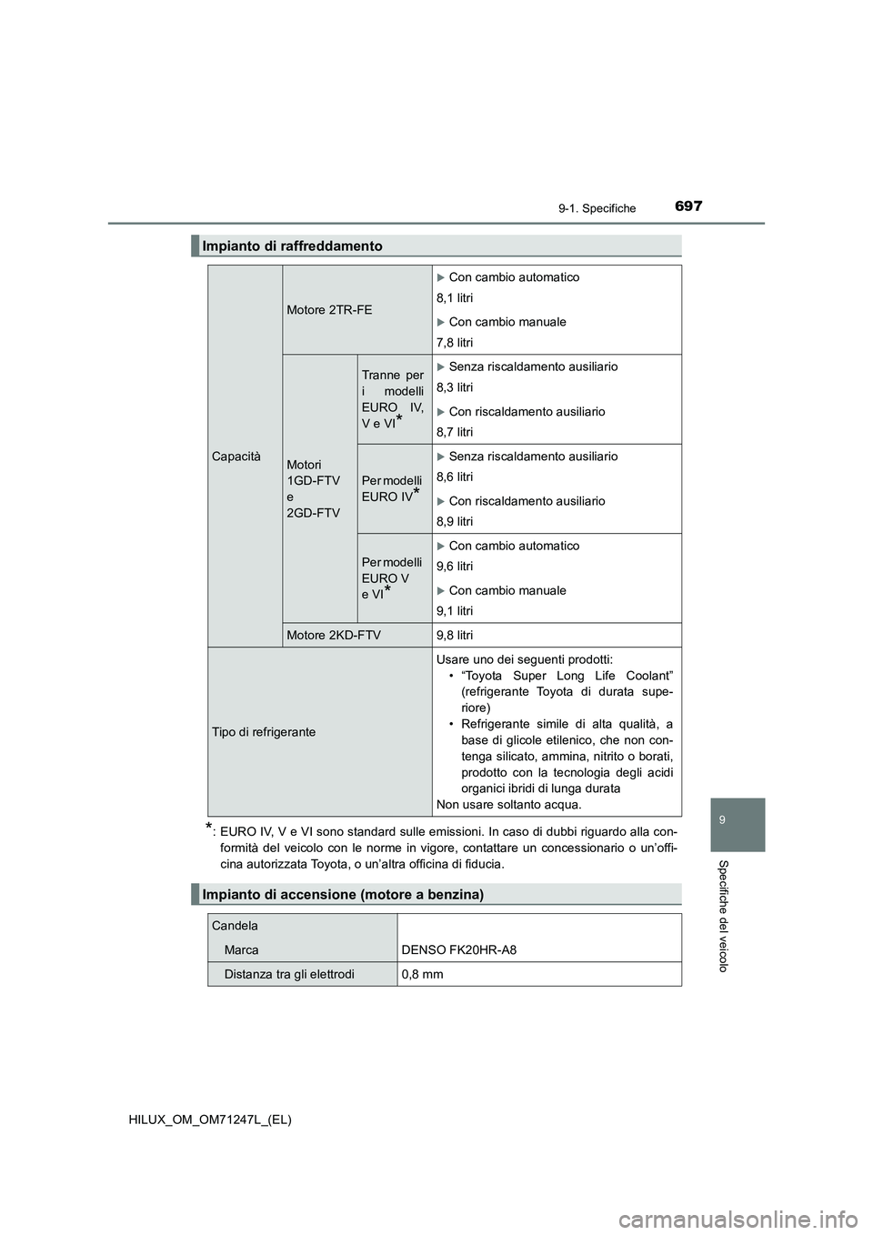 TOYOTA HILUX 2017 Manuale duso (in Italian) 697
9
9-1. Specifiche
Specifiche del veicolo
HILUX_OM_OM71247L_(EL)
*: EURO IV, V e VI sono standard sulle emissioni. In caso di dubbi riguardo alla con-
formità del veicolo con le norme in vigore, c TOYOTA HILUX 2017 Manuale duso (in Italian) 697
9
9-1. Specifiche
Specifiche del veicolo
HILUX_OM_OM71247L_(EL)
*: EURO IV, V e VI sono standard sulle emissioni. In caso di dubbi riguardo alla con-
formità del veicolo con le norme in vigore, c